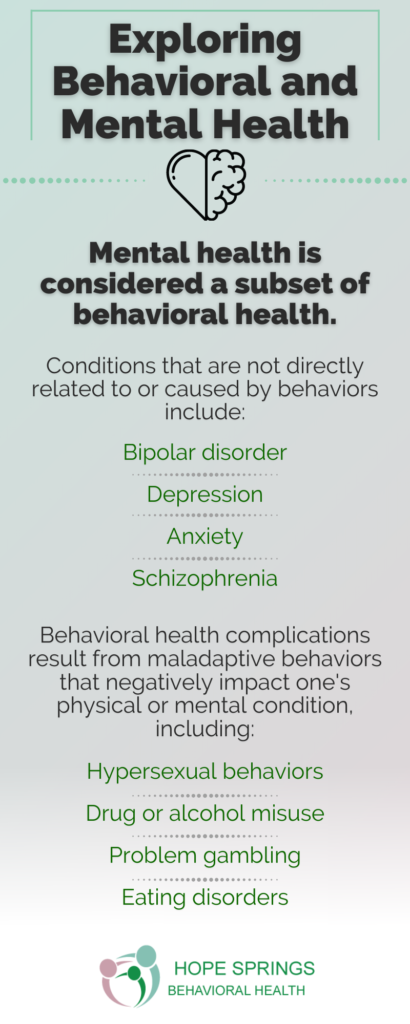 An infographic explaining the similarities and differences between behavioral health and mental health