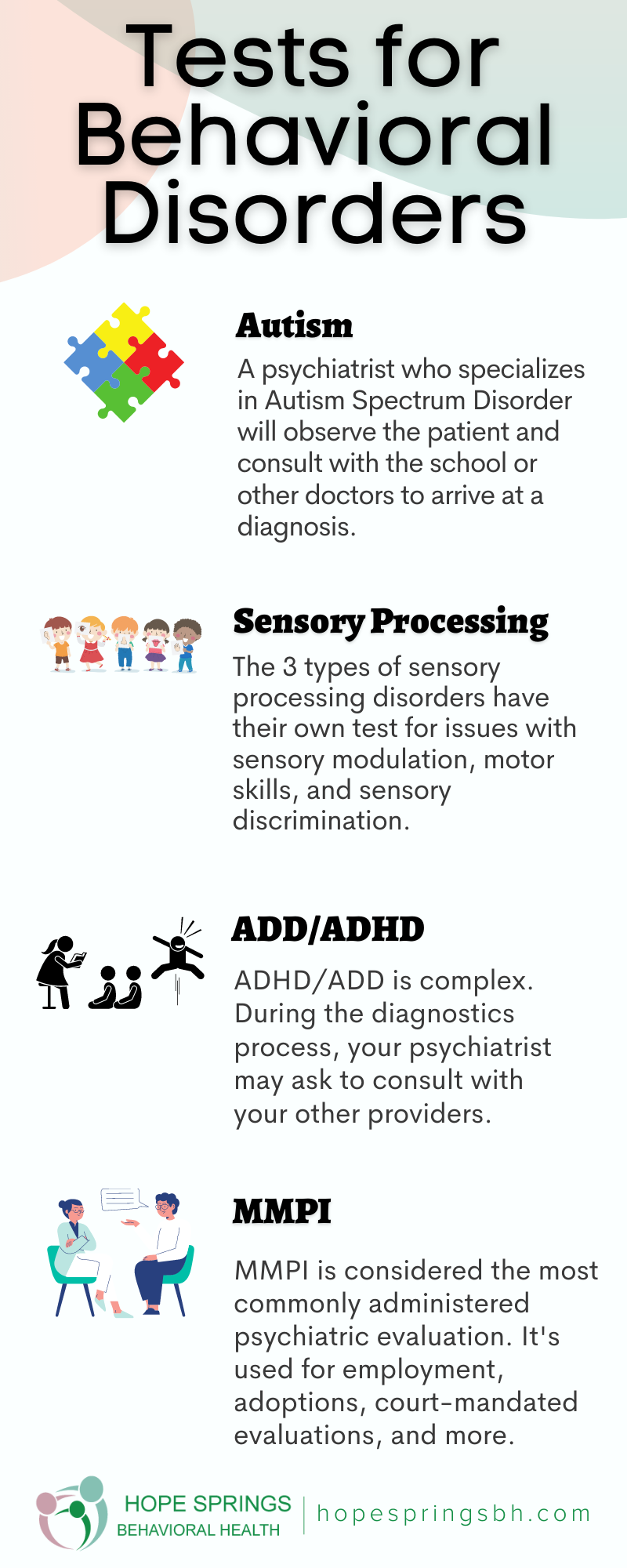 An infographic explaining the tests performed for behavioral disorders